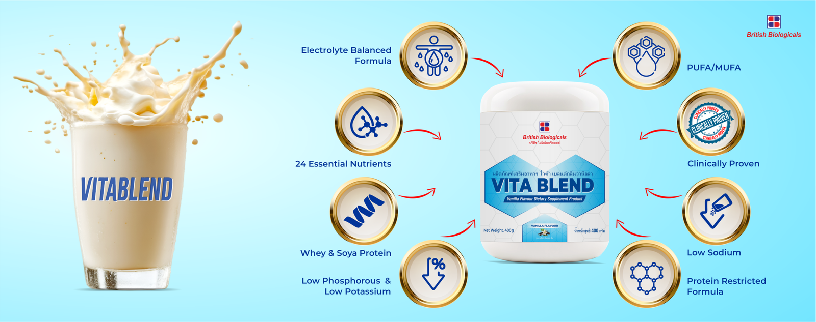 Vita Blend — Complete Nutritional Support for Pre-Dialysis Care