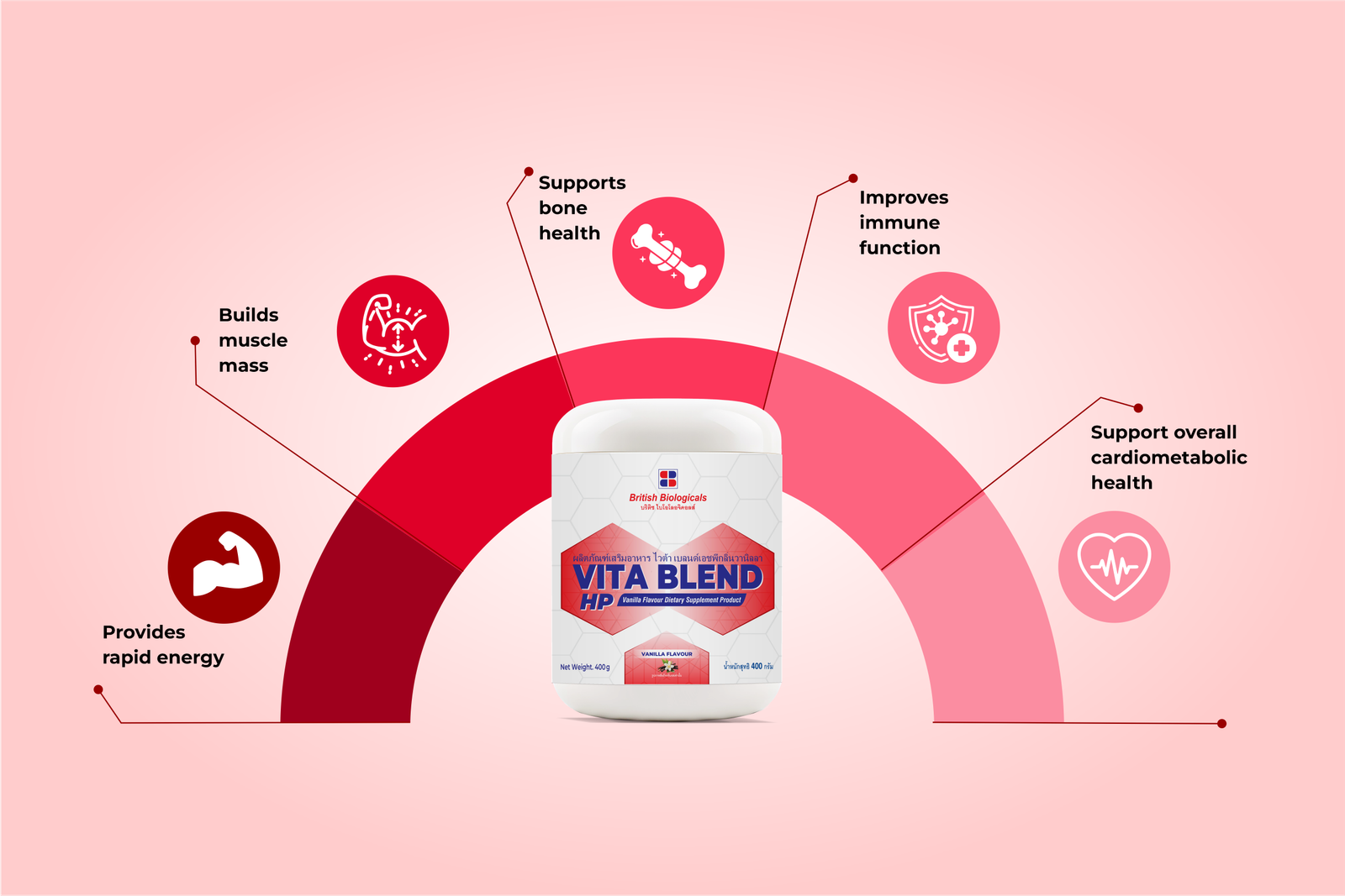 Vita Blend HP Benefits Arc