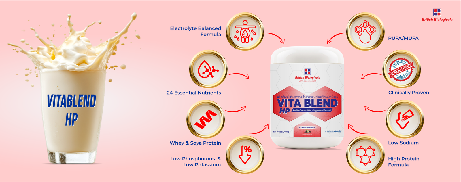 Vita Blend HP — Clinically Proven Benefits Arc